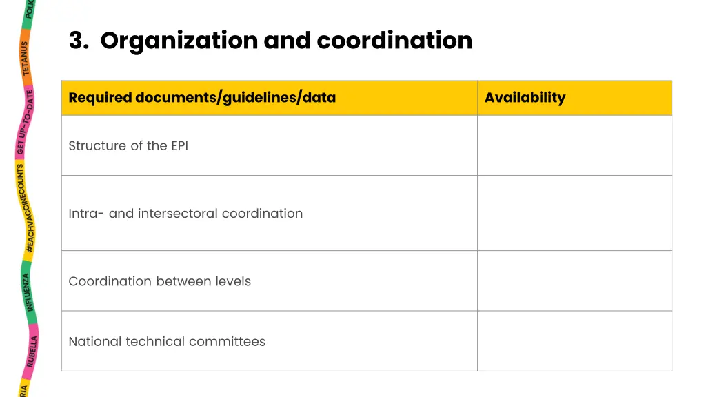 3 organization and coordination