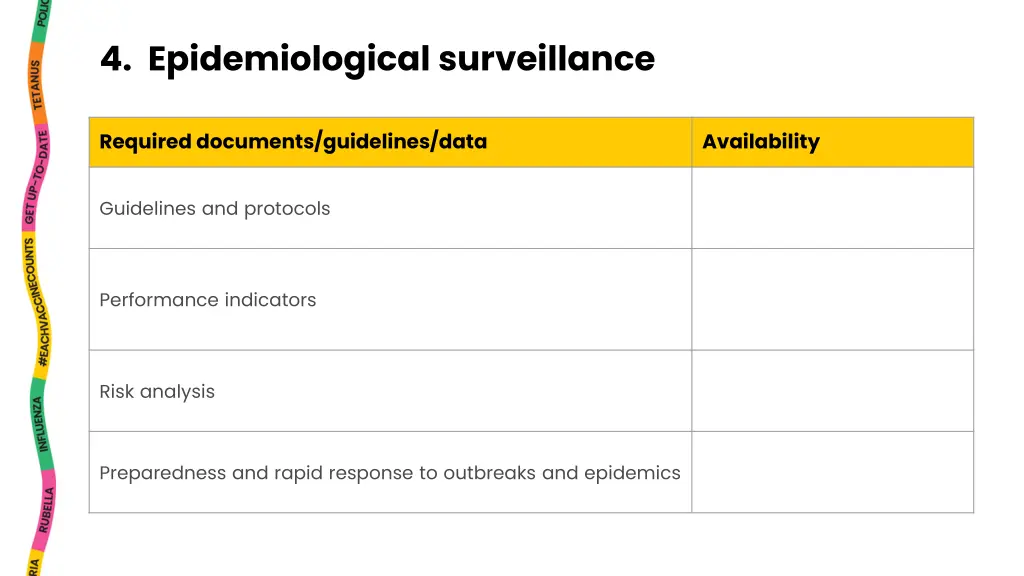 4 epidemiological surveillance
