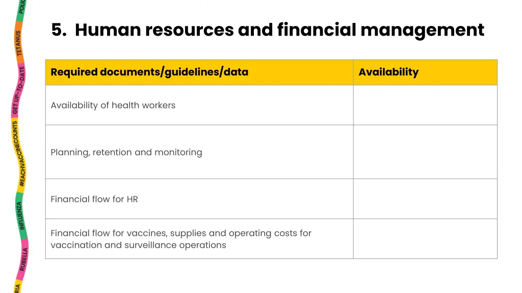 5 human resources and financial management