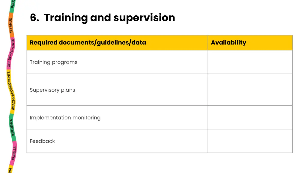 6 training and supervision