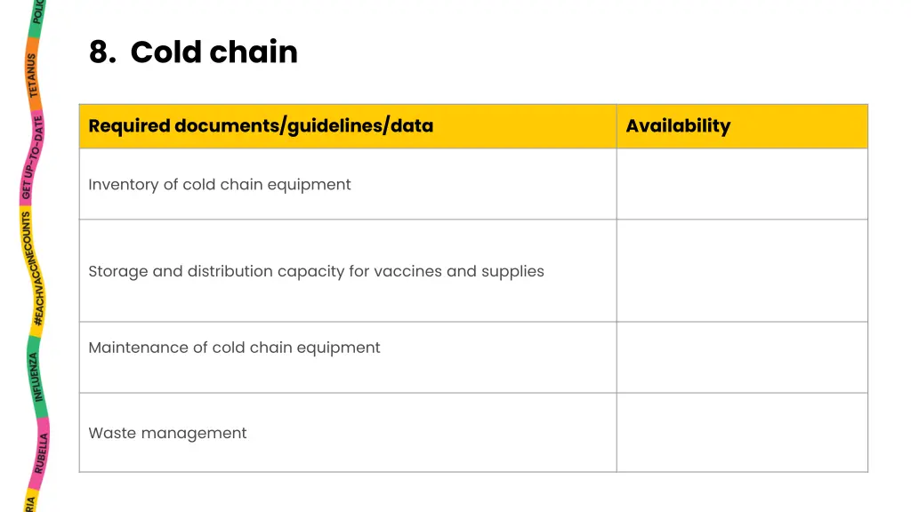8 cold chain