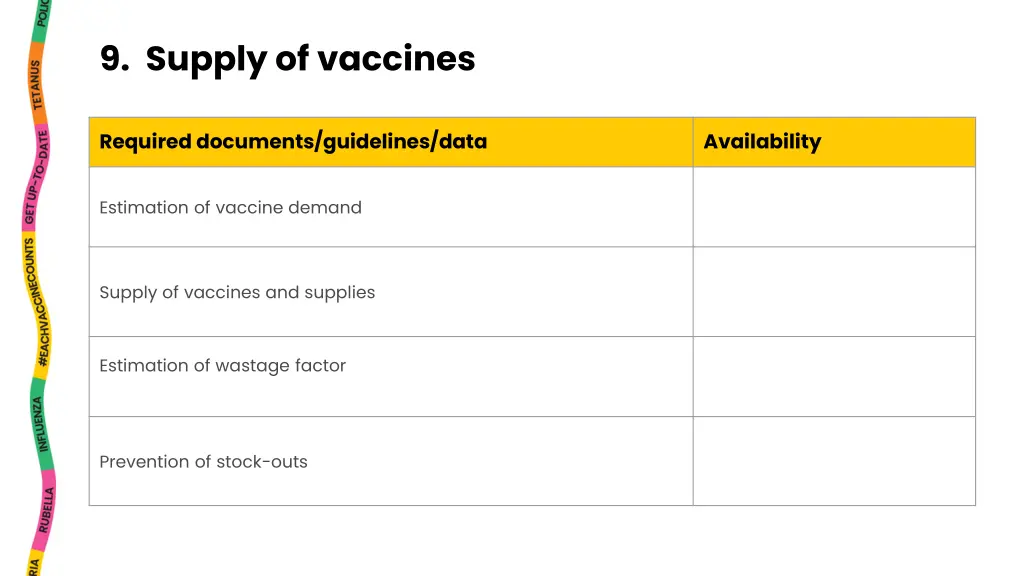 9 supply of vaccines