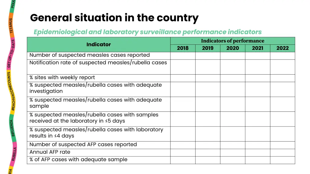 general situation in the country epidemiological