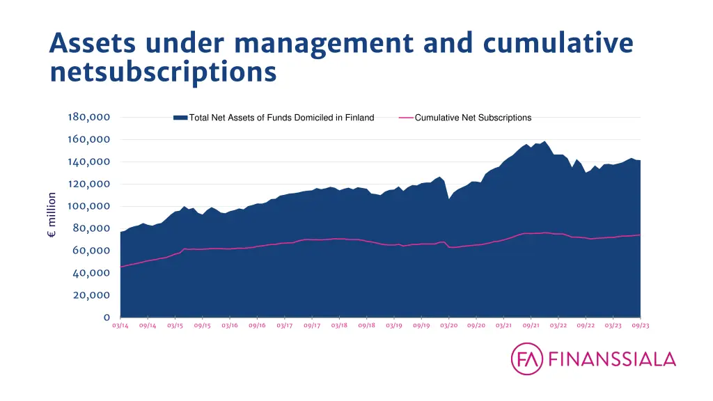 assets under management and cumulative