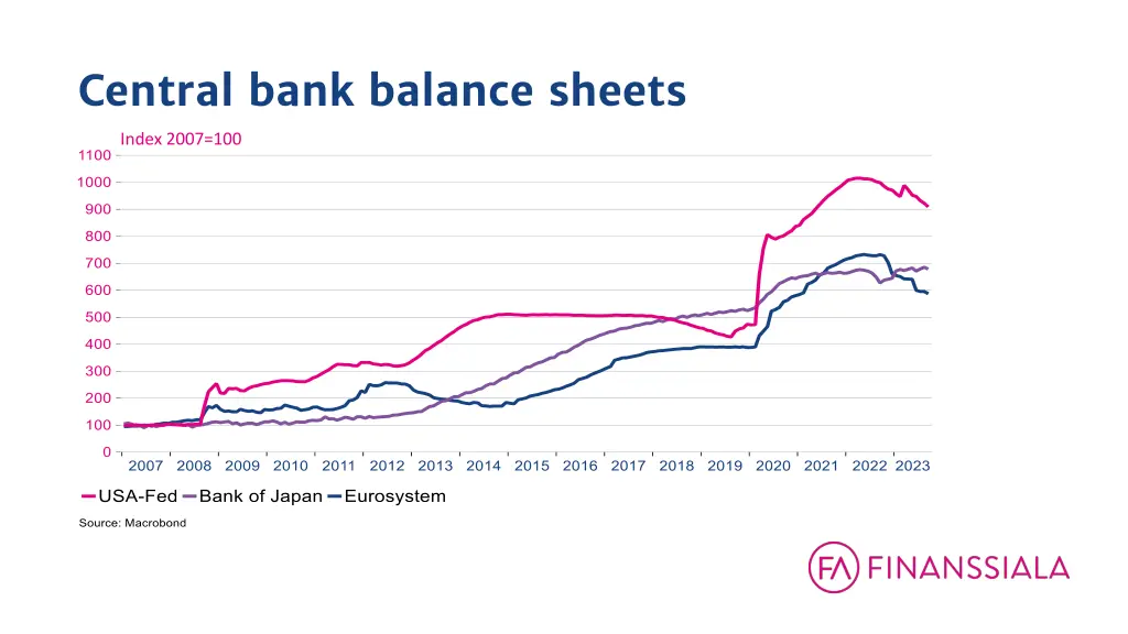 central bank balance sheets