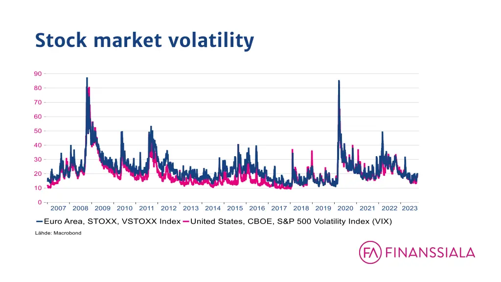 stock market volatility