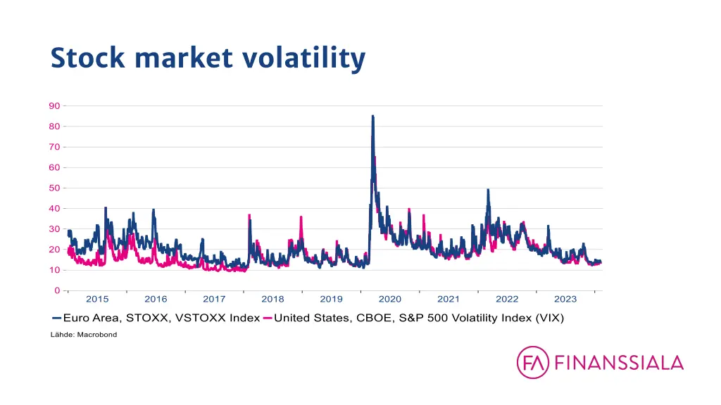 stock market volatility