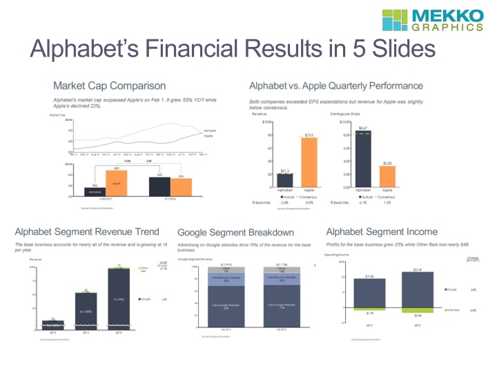 alphabet s financial results in 5 slides