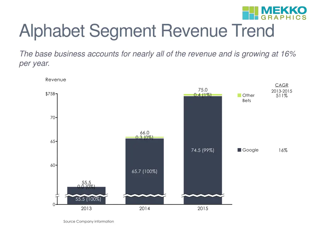 alphabet segment revenue trend