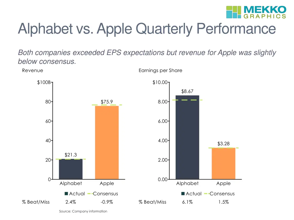 alphabet vs apple quarterly performance