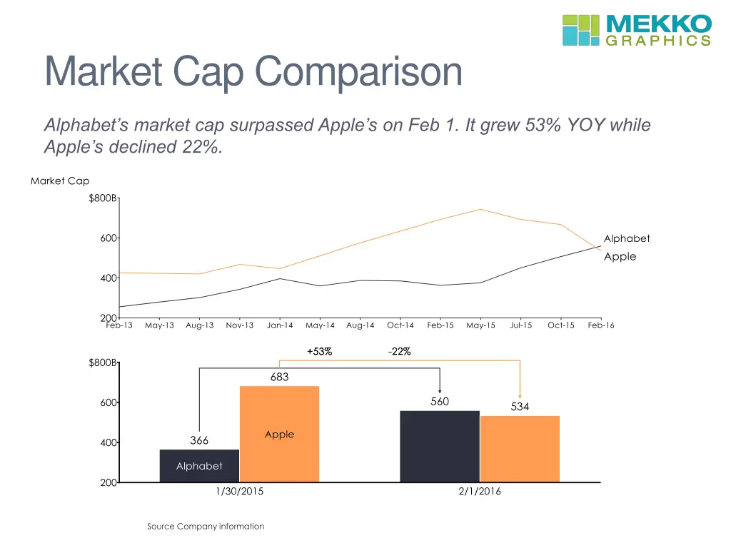 market cap comparison