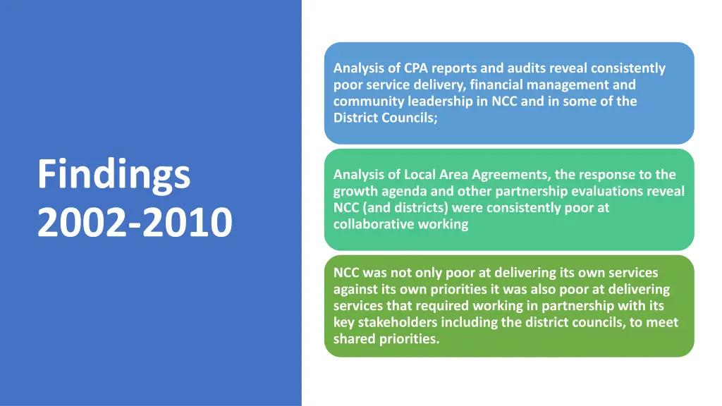 analysis of cpa reports and audits reveal