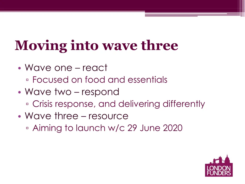 moving into wave three