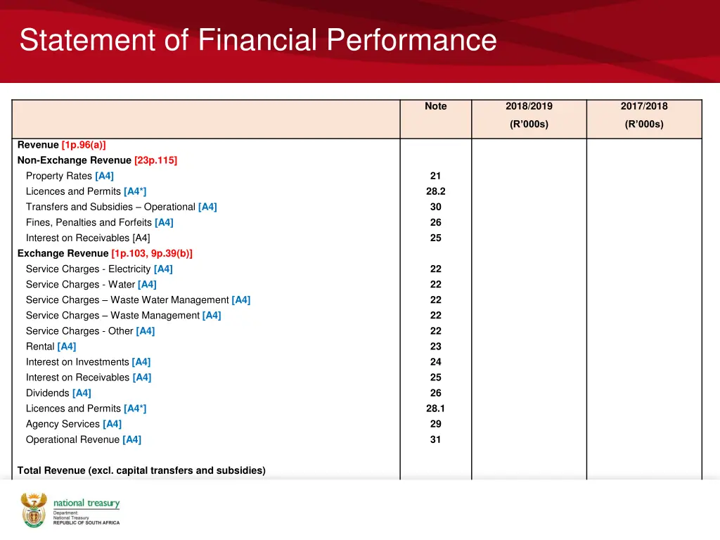 statement of financial performance 1