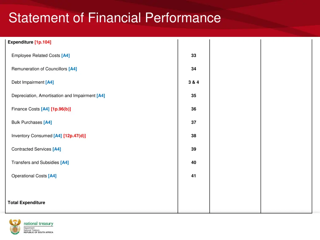 statement of financial performance 2