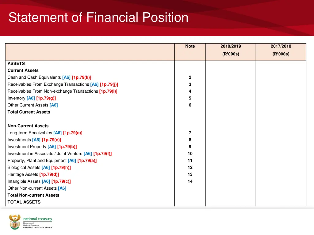 statement of financial position 1