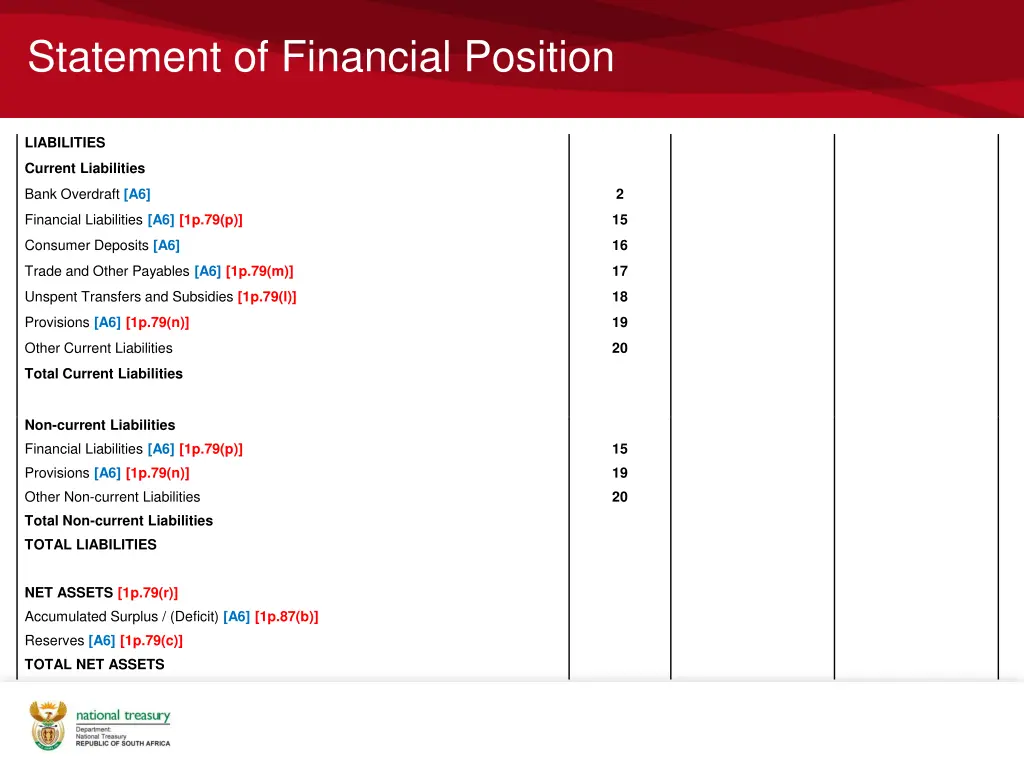 statement of financial position 2