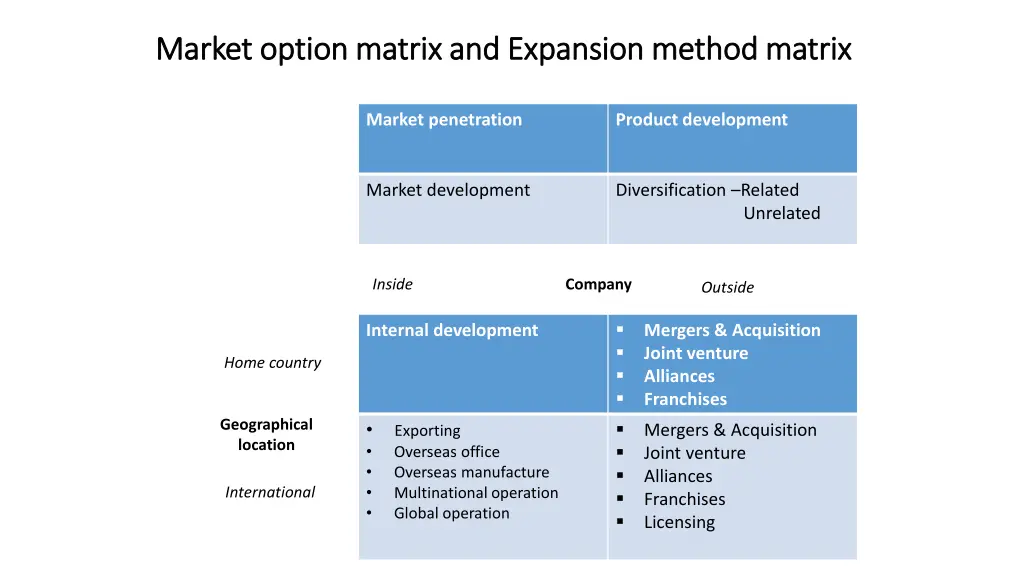 market option matrix and expansion method matrix