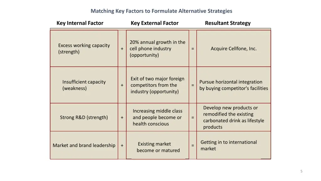 matching key factors to formulate alternative