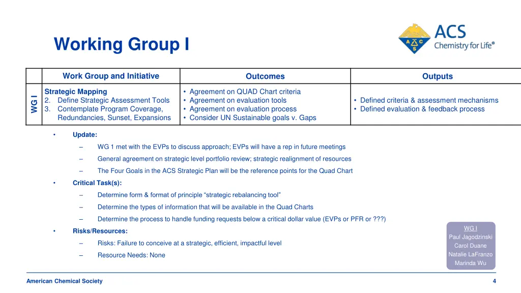 working group i