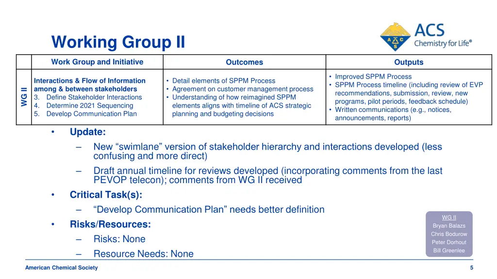 working group ii