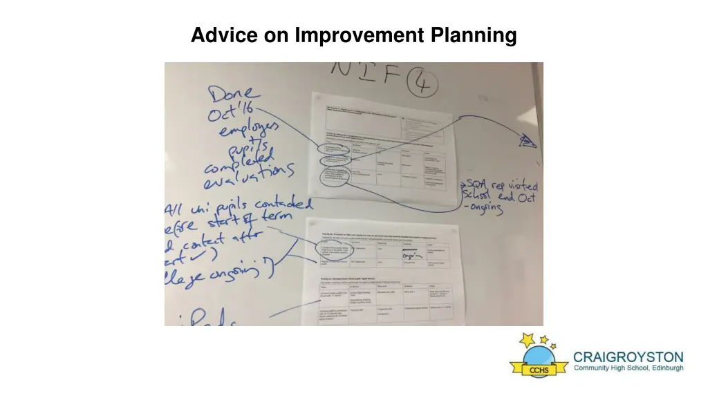 advice on improvement planning 2