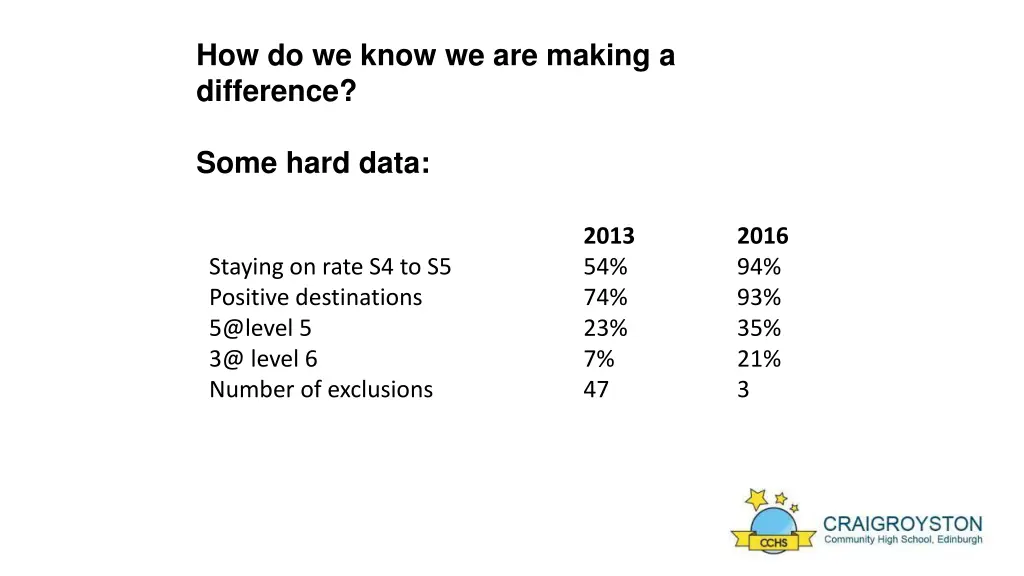 how do we know we are making a difference 1
