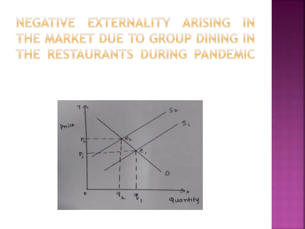 negative the market due to group dining