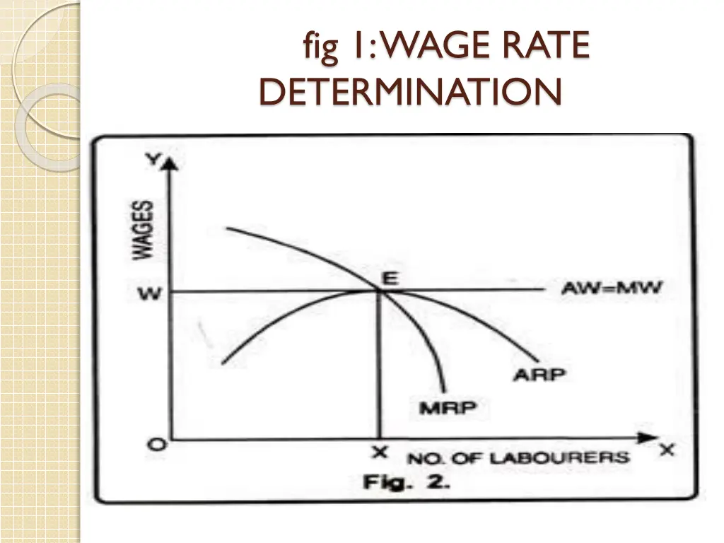 fig 1 wage rate determination
