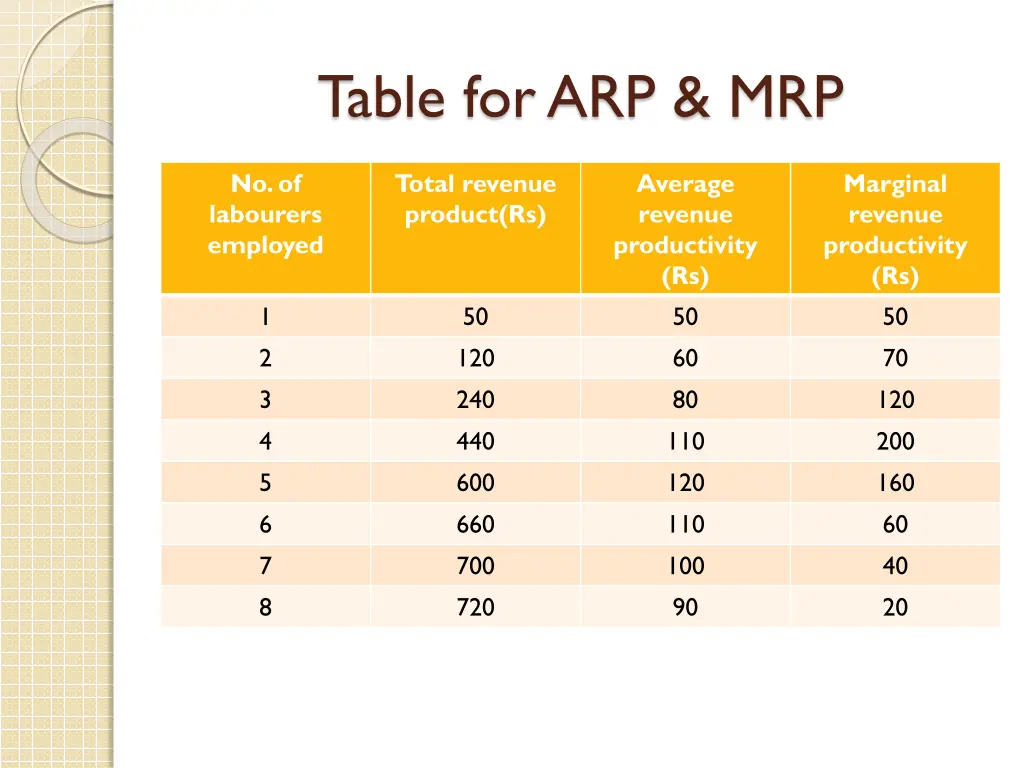 table for arp mrp