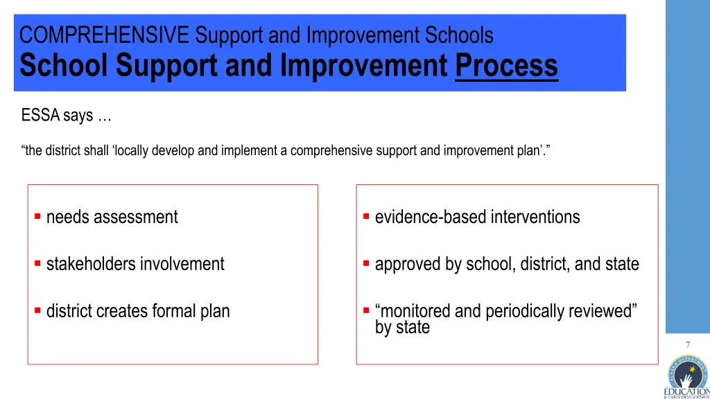 comprehensive support and improvement schools 2