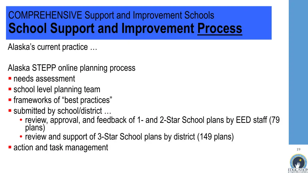 comprehensive support and improvement schools 3