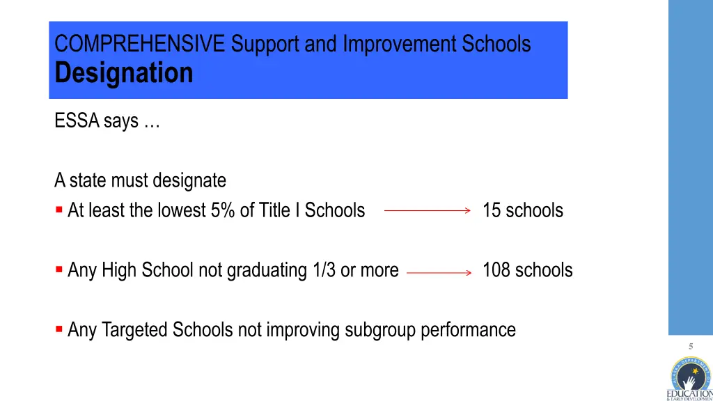 comprehensive support and improvement schools
