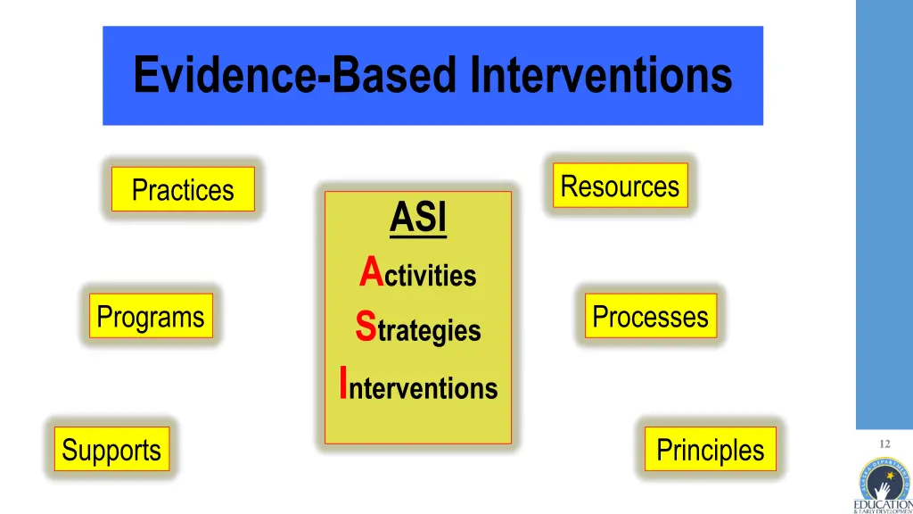 evidence based interventions 1