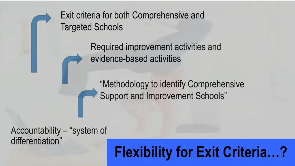 exit criteria for both comprehensive and targeted