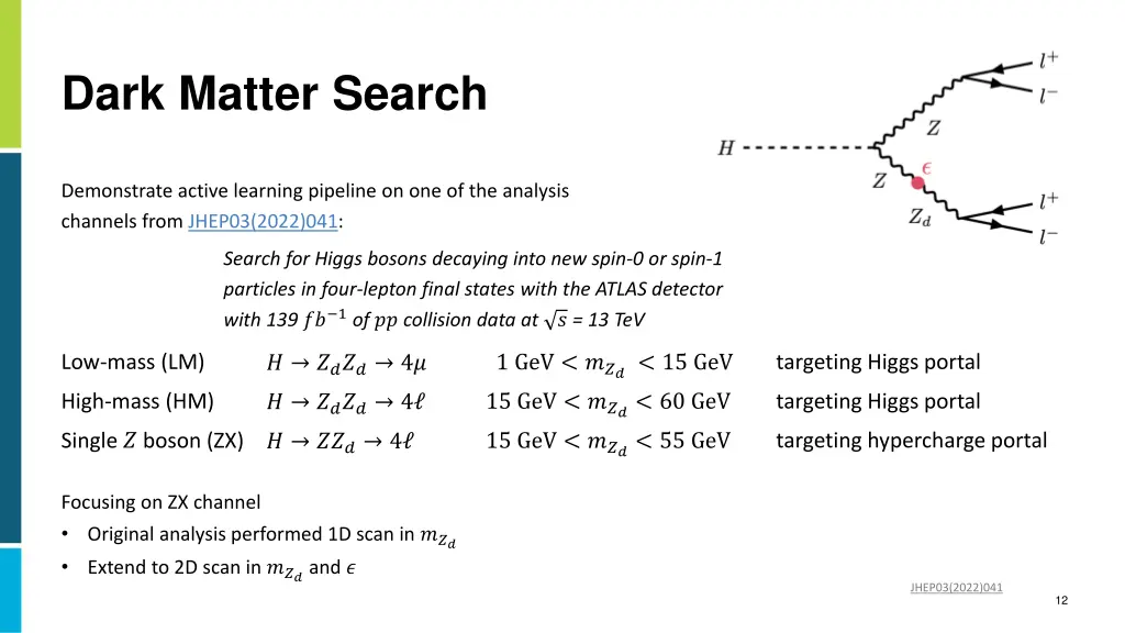 dark matter search