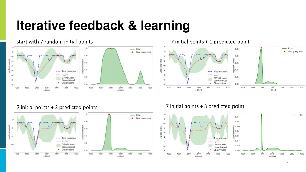 iterative feedback learning