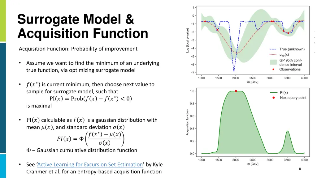 surrogate model acquisition function