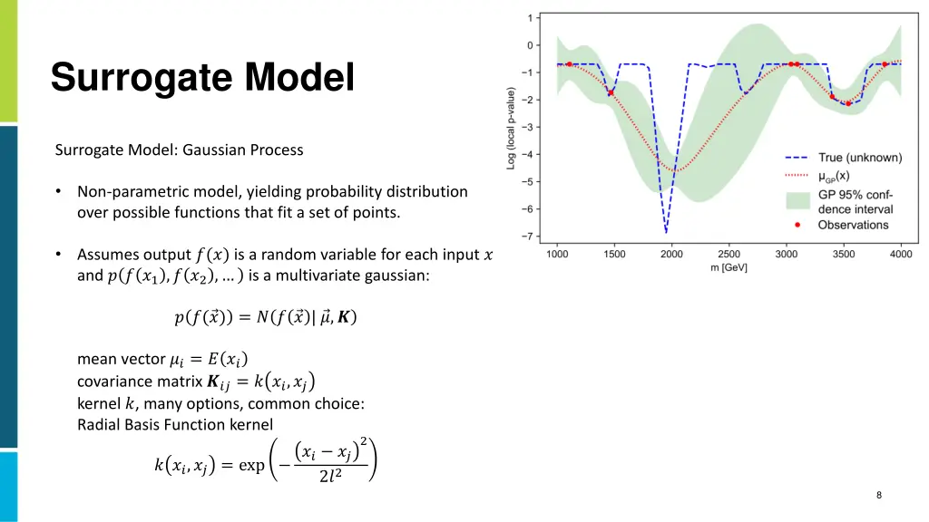 surrogate model