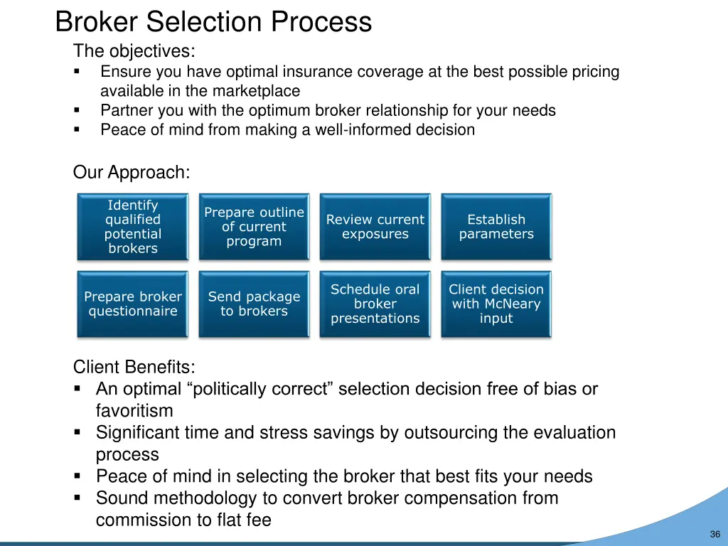 broker selection process