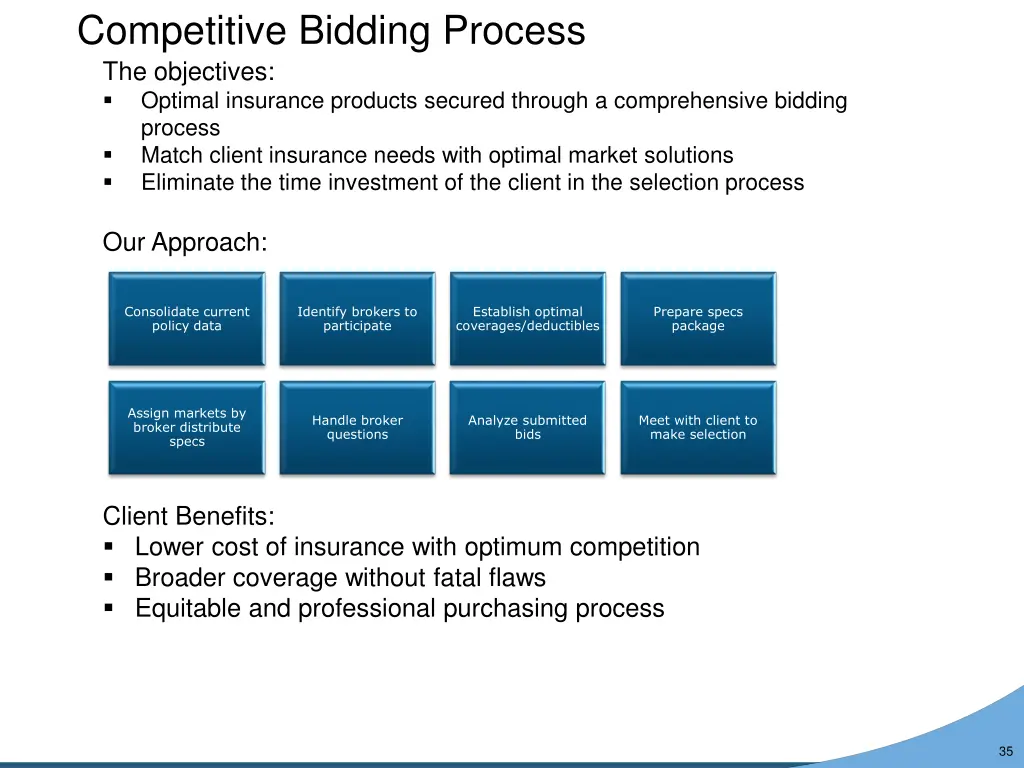 competitive bidding process
