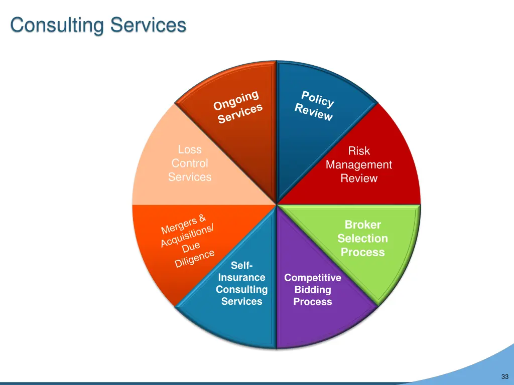consulting services