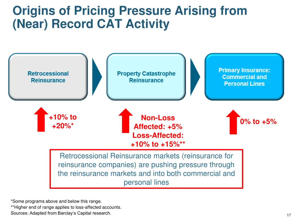 origins of pricing pressure arising from near