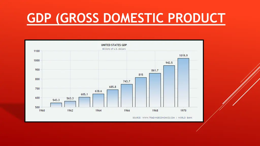gdp gross domestic product
