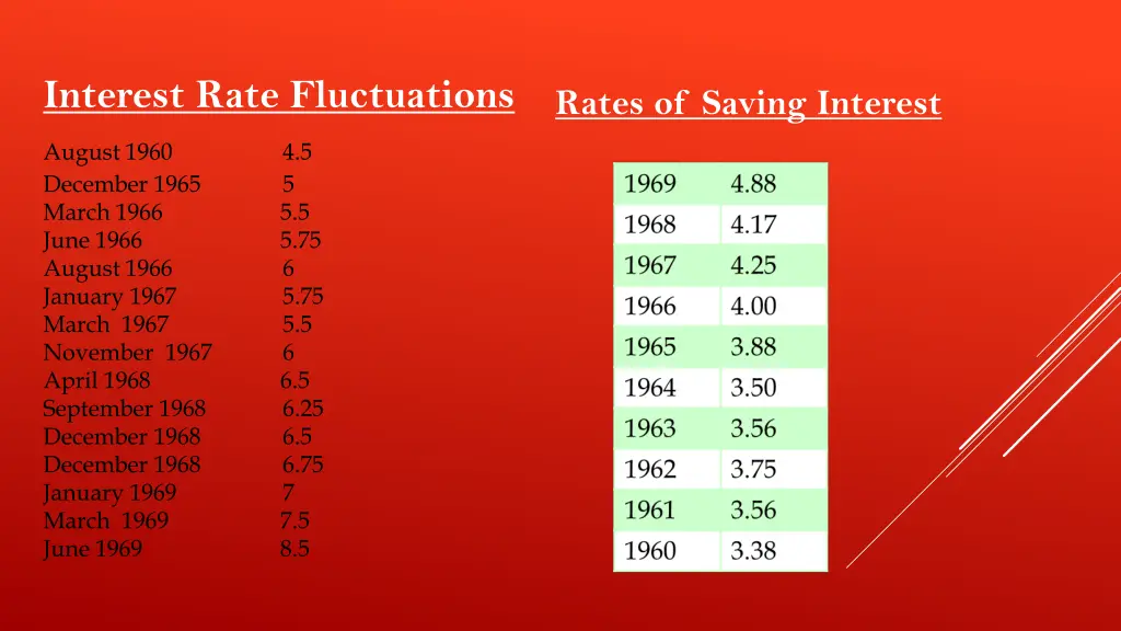 interest rate fluctuations