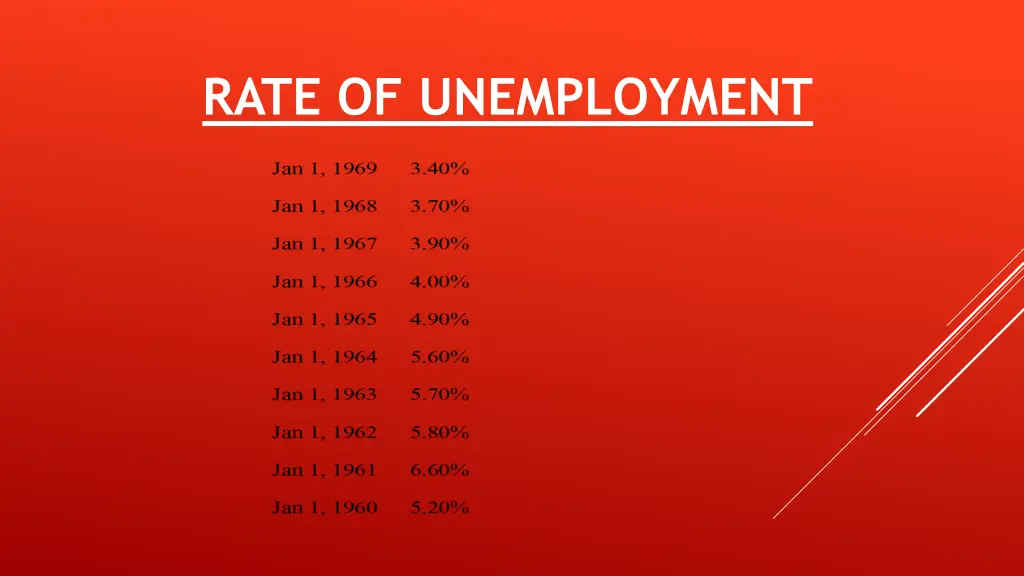 rate of unemployment