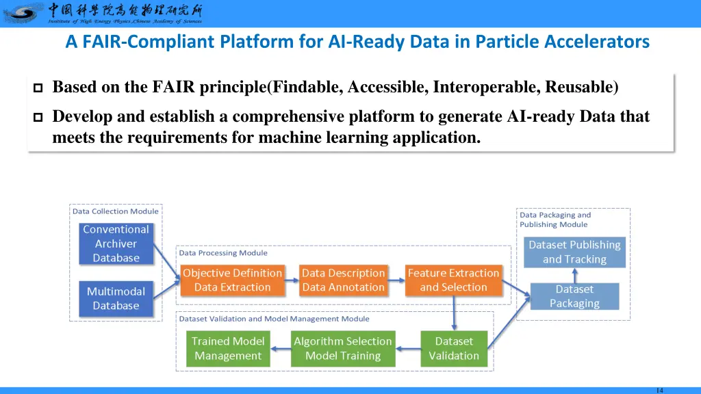 a fair compliant platform for ai ready data