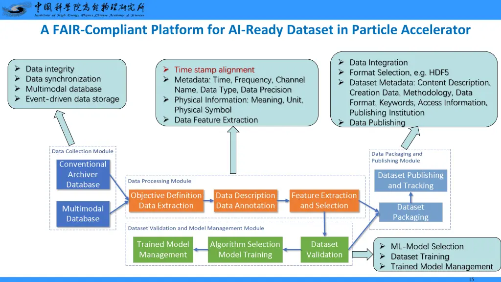 a fair compliant platform for ai ready dataset