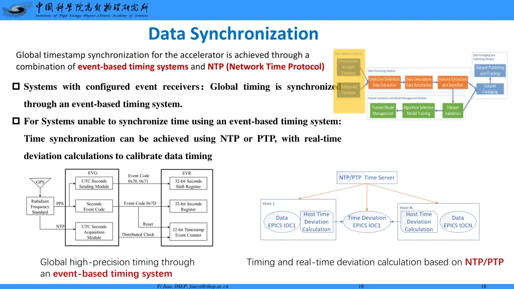 data synchronization