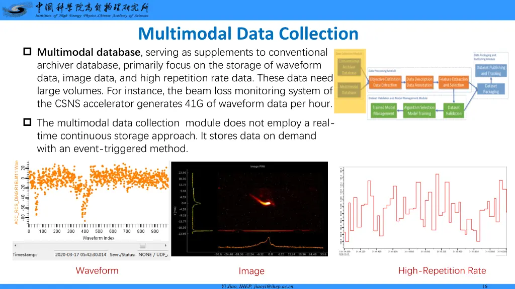 multimodal data collection